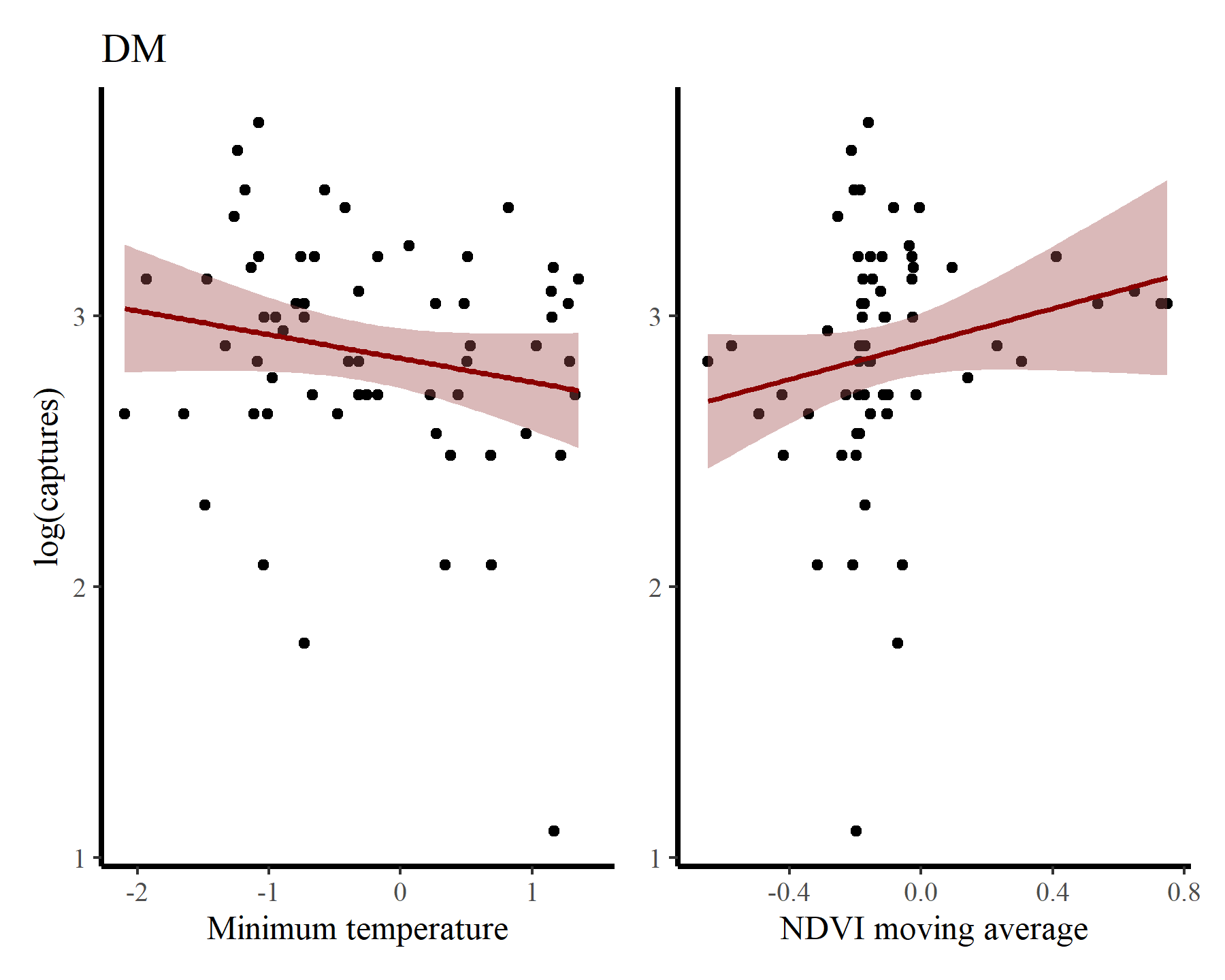 Visualising features of time series data in ggplot2 and R