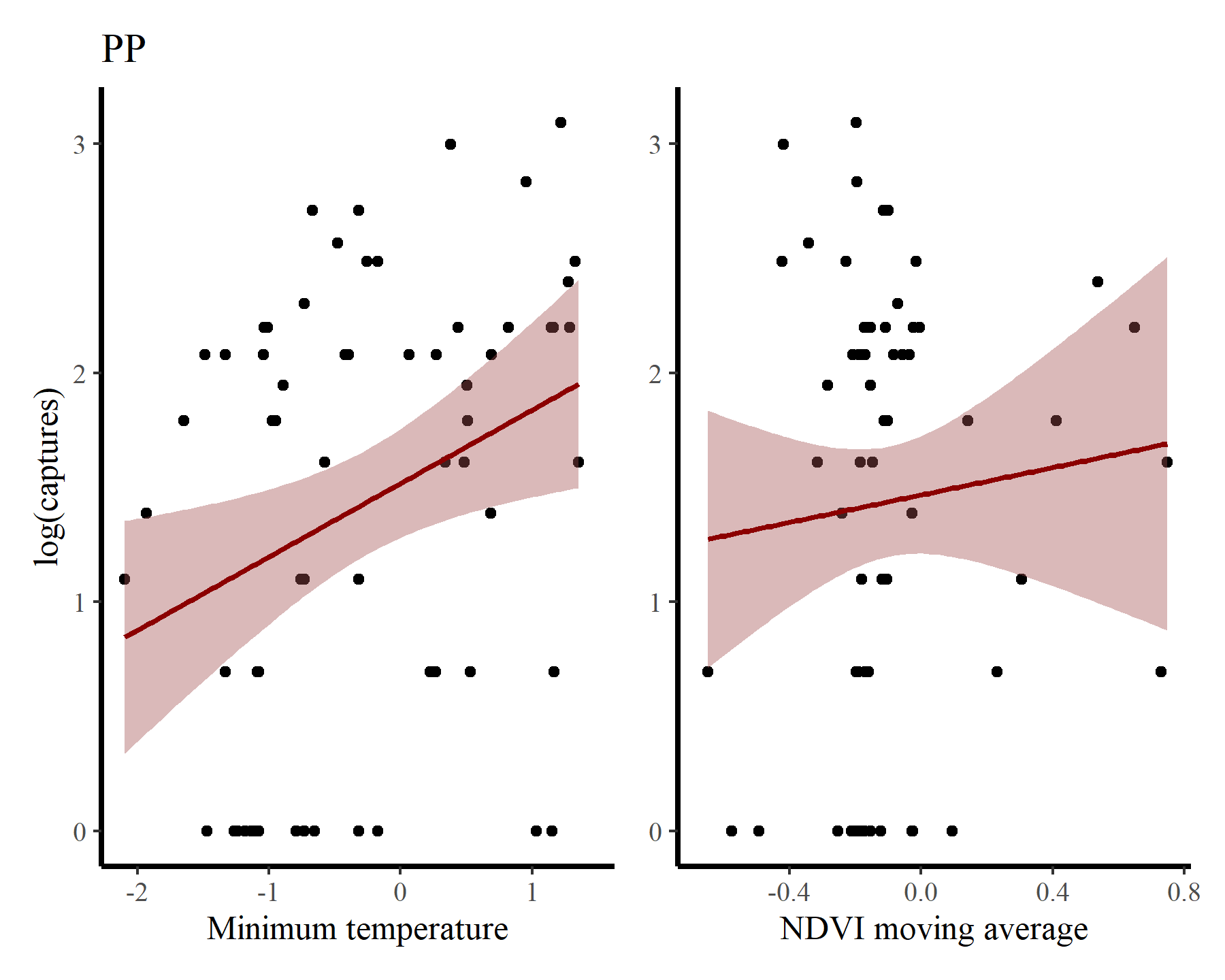 Visualising features of time series data in ggplot2 and R