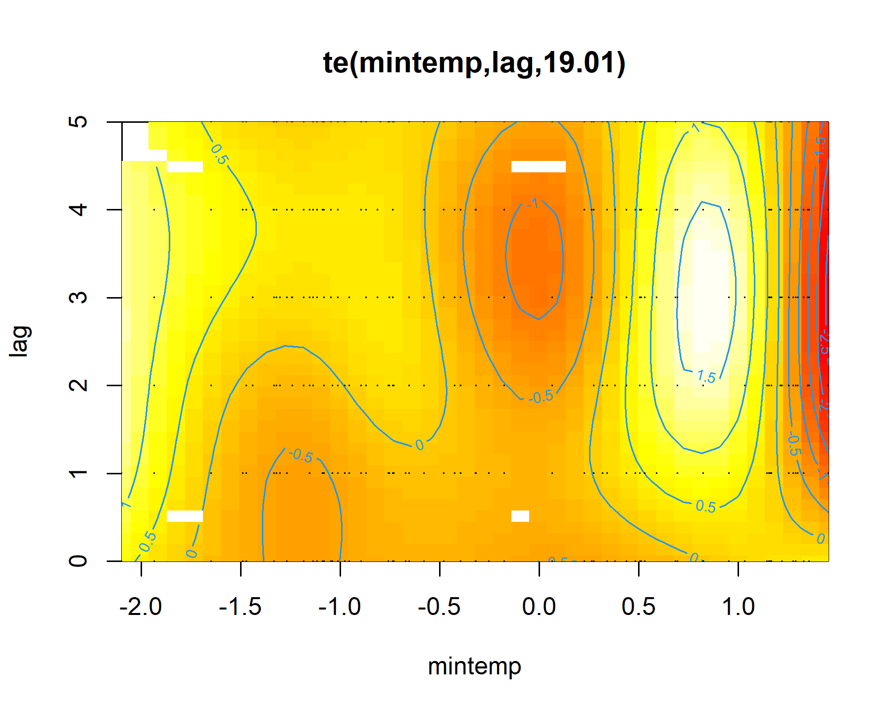 Visualising distributed lag smooths in mgcv and R