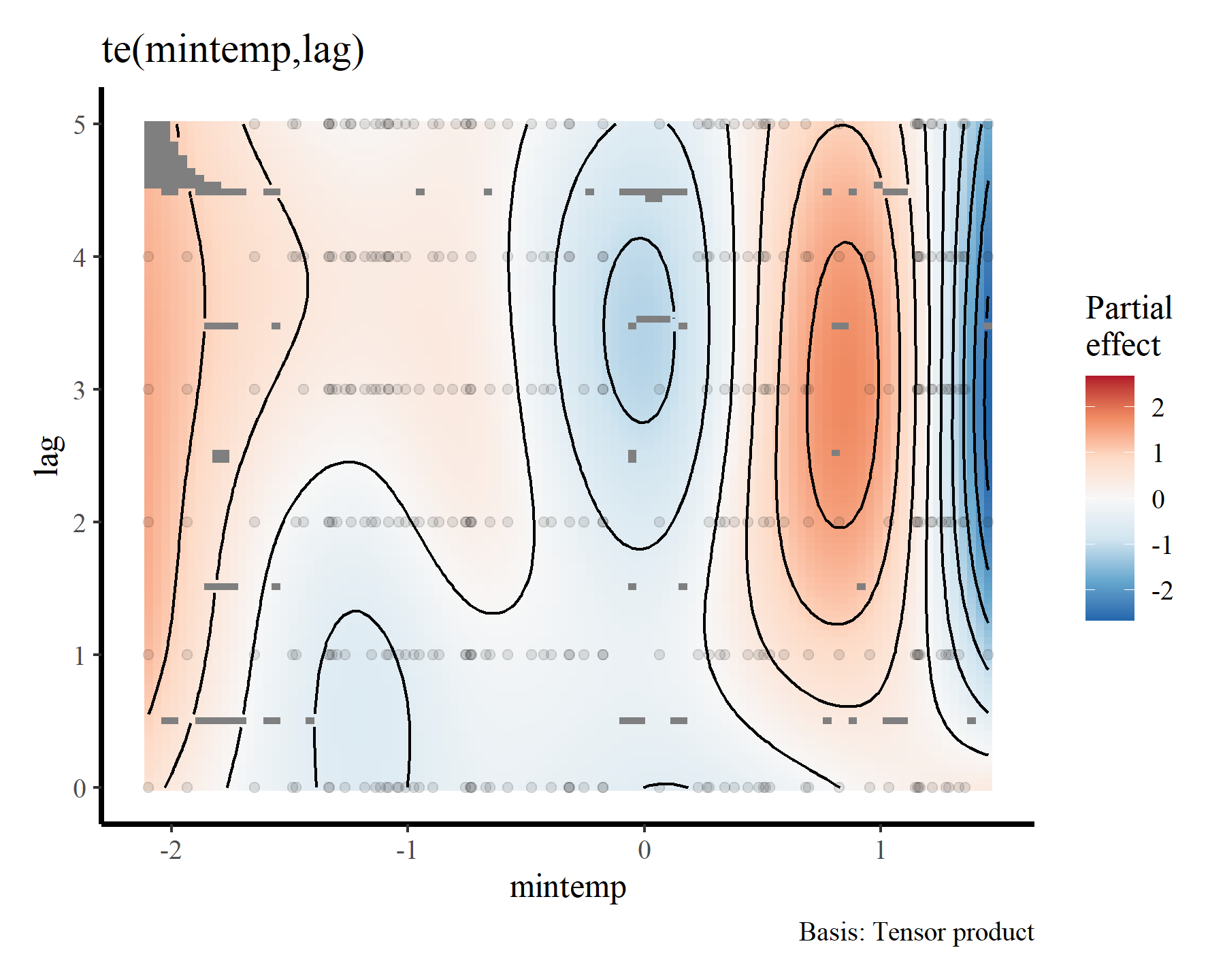 Visualising distributed lag smooths in mgcv and Gavin Simpson's gratia package in R