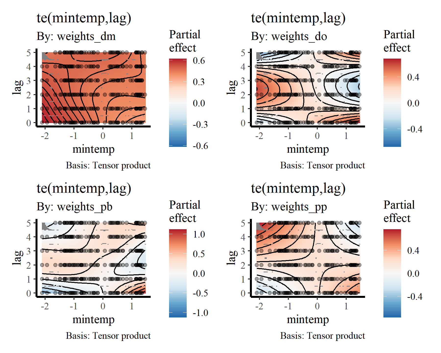 Visualising distributed lag smooths in mgcv and Gavin Simpson's gratia package in R