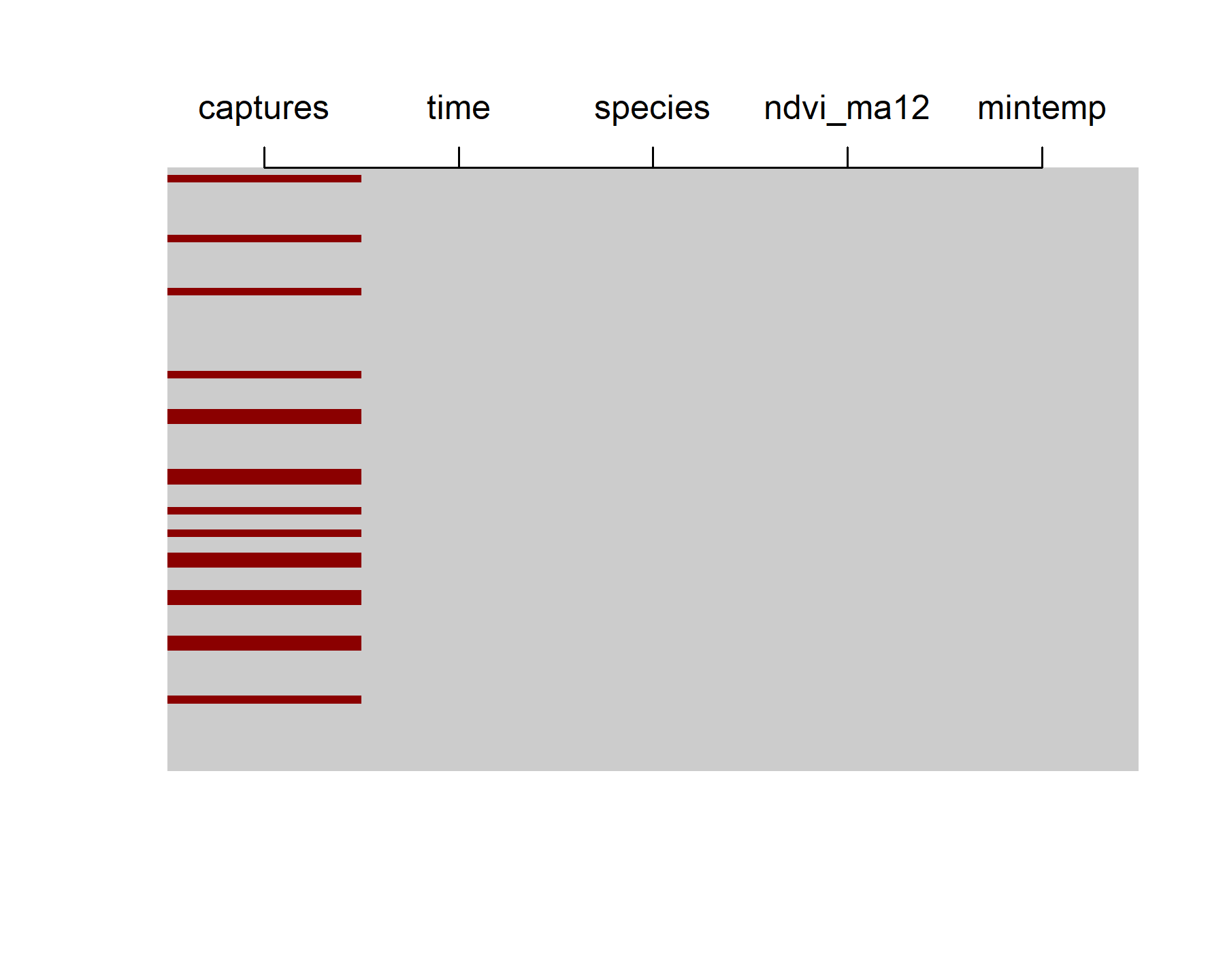 Visualising features of time series data in R