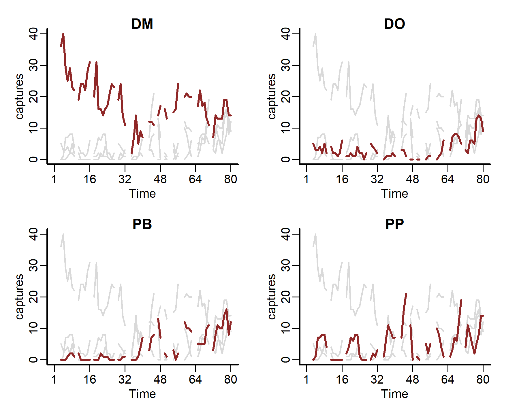 Visualising features of time series data in mvgam and R
