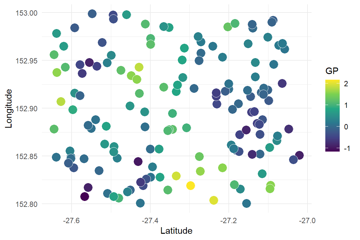 Simulating spatially autocorrelated data in R using a Gaussian Process