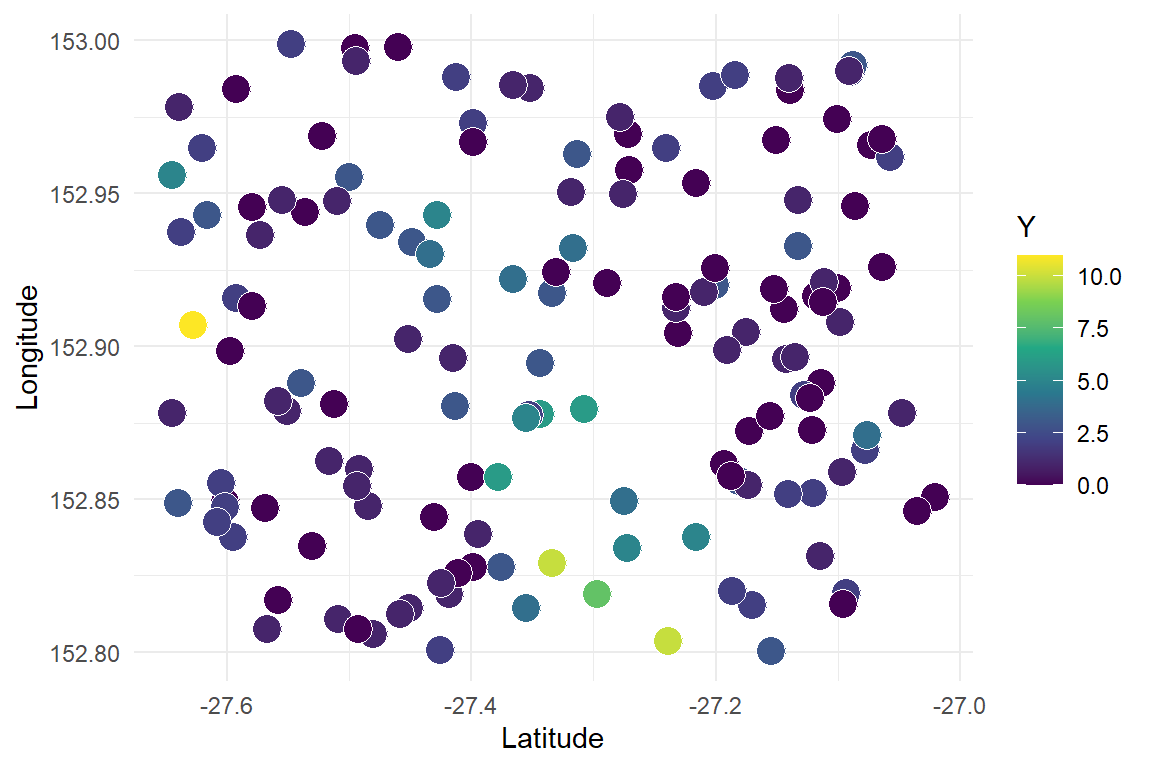 Simulating spatially autocorrelated count data in R using a Gaussian Process