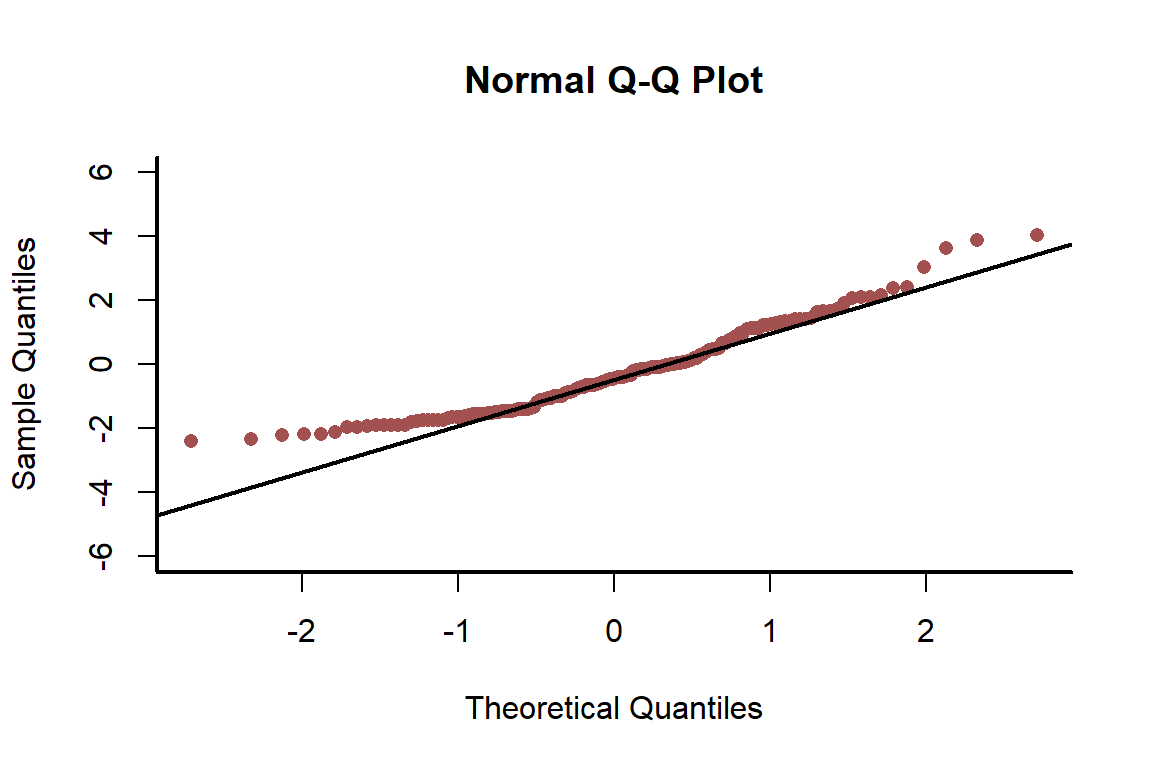 Failures of regression models that do not account for inherent spatial autocorrelation