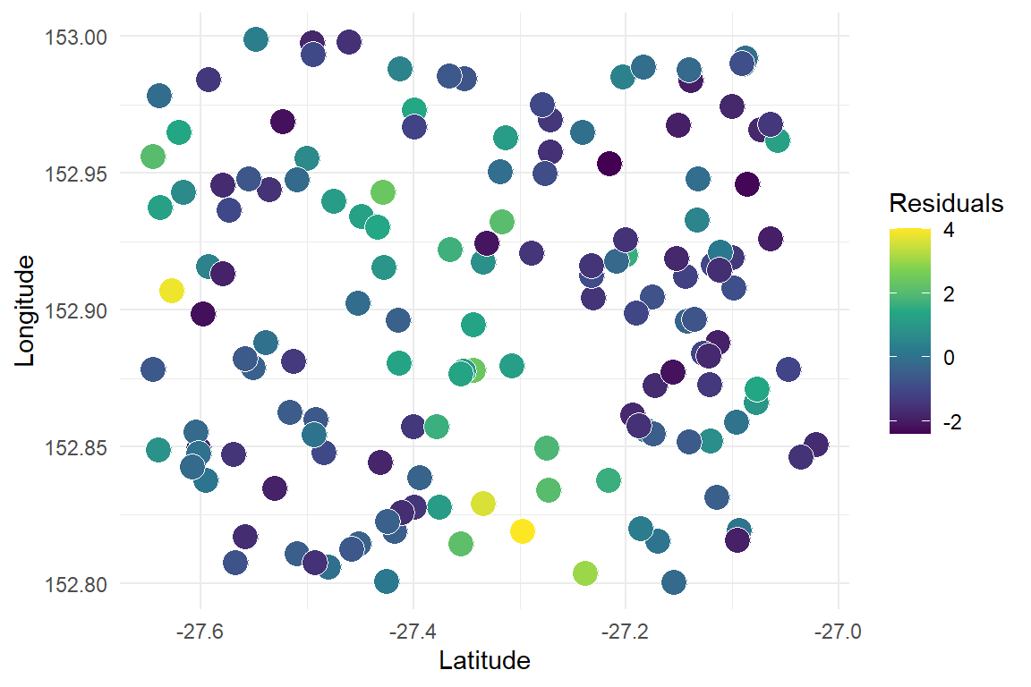 Failures of regression models that do not account for inherent spatial autocorrelation