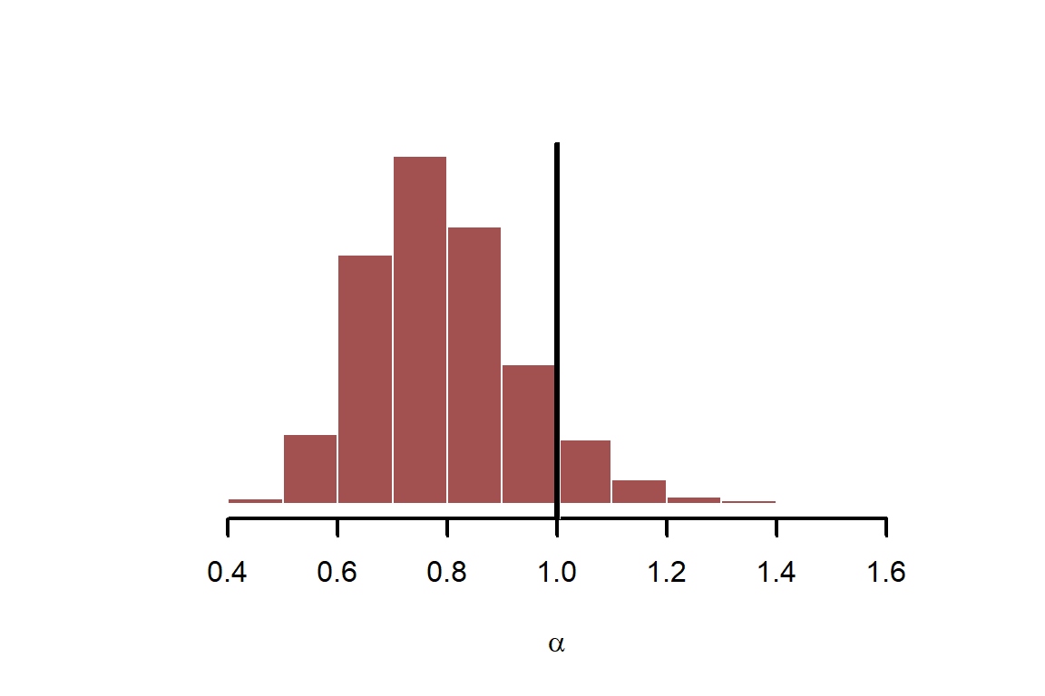 Stan geostatistical model predictions show adequate fit to the simulated data in R