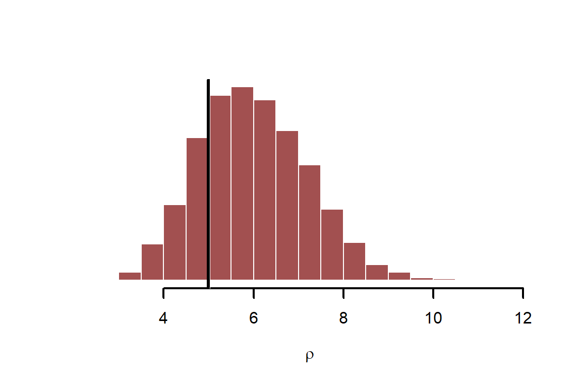 Stan geostatistical model predictions show adequate fit to the simulated data in R