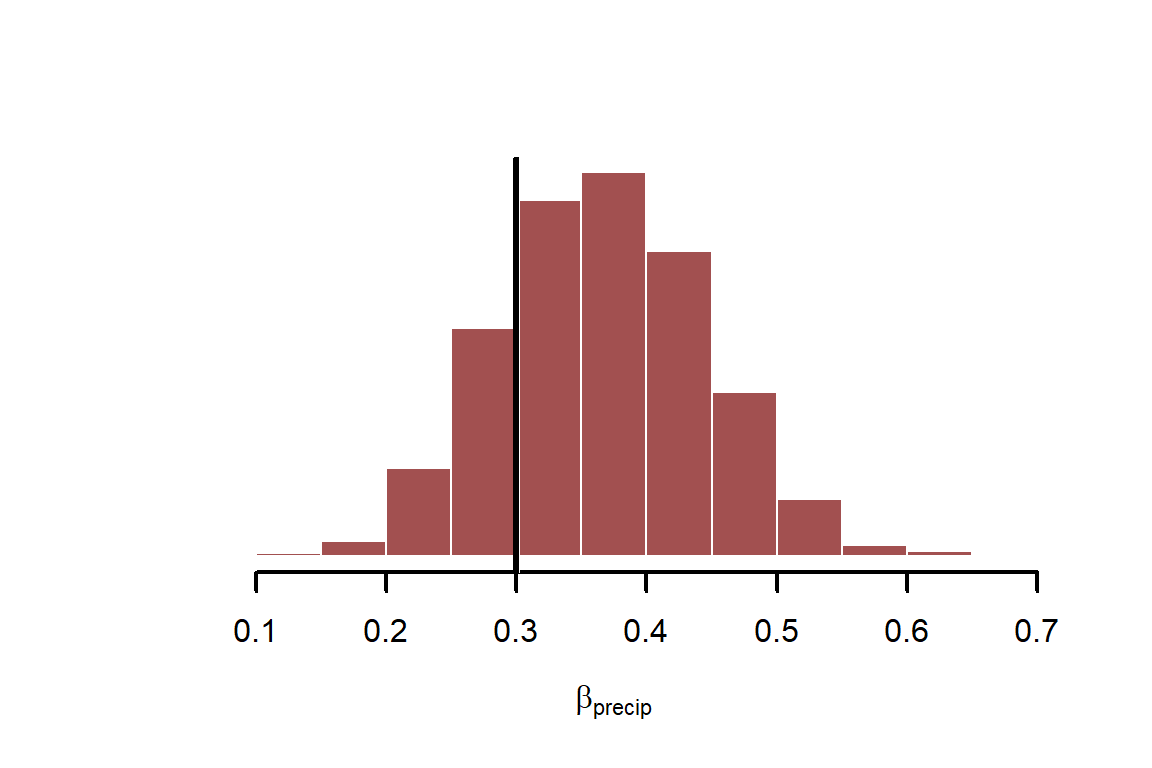 Stan geostatistical model predictions show adequate fit to the simulated data in R