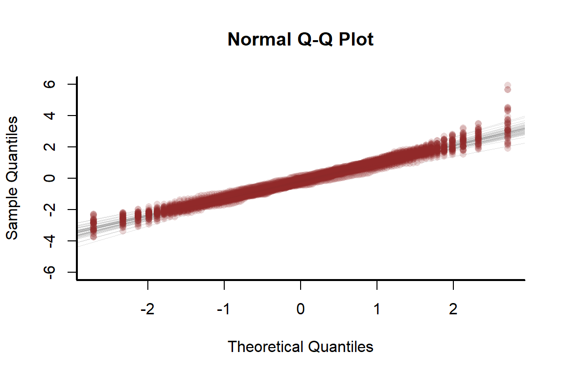 Stan geostatistical model predictions show adequate fit to the simulated data in R