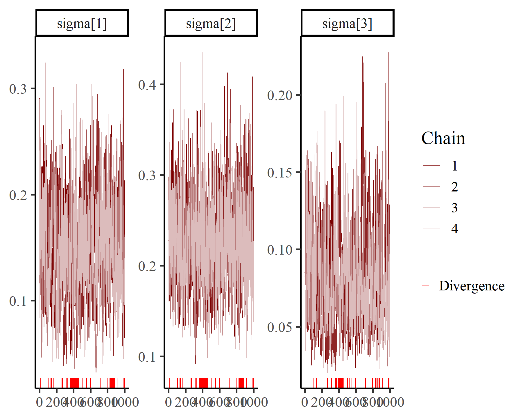 mvgam posterior estimates using bayesplot