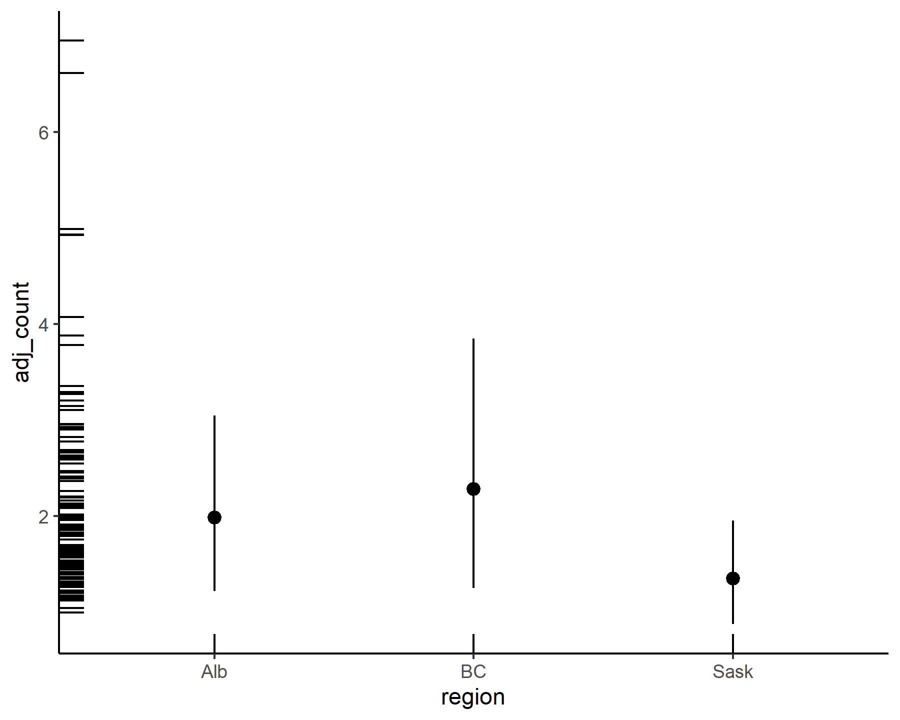 mvgam conditional_effects plots