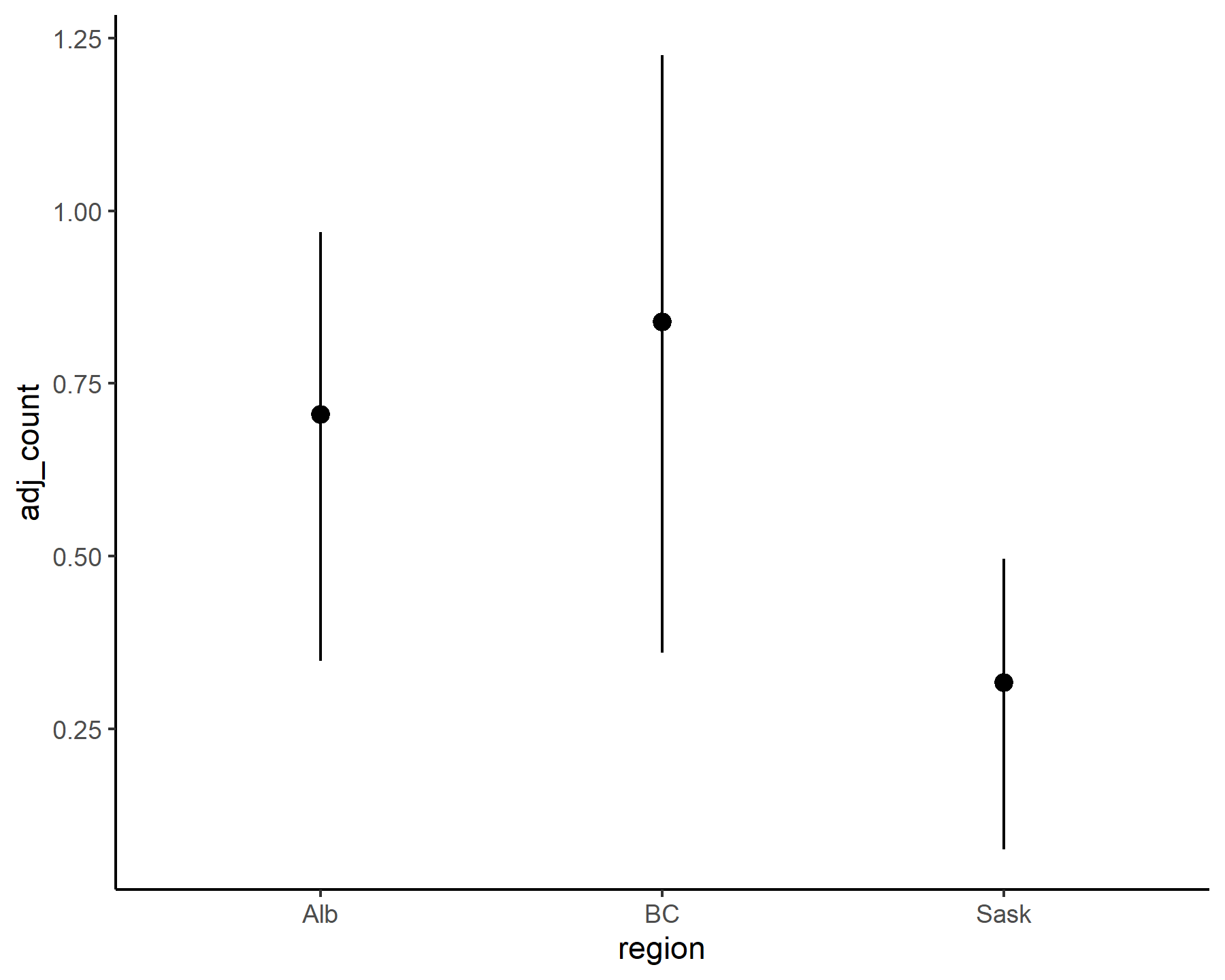 mvgam posterior pairs plots