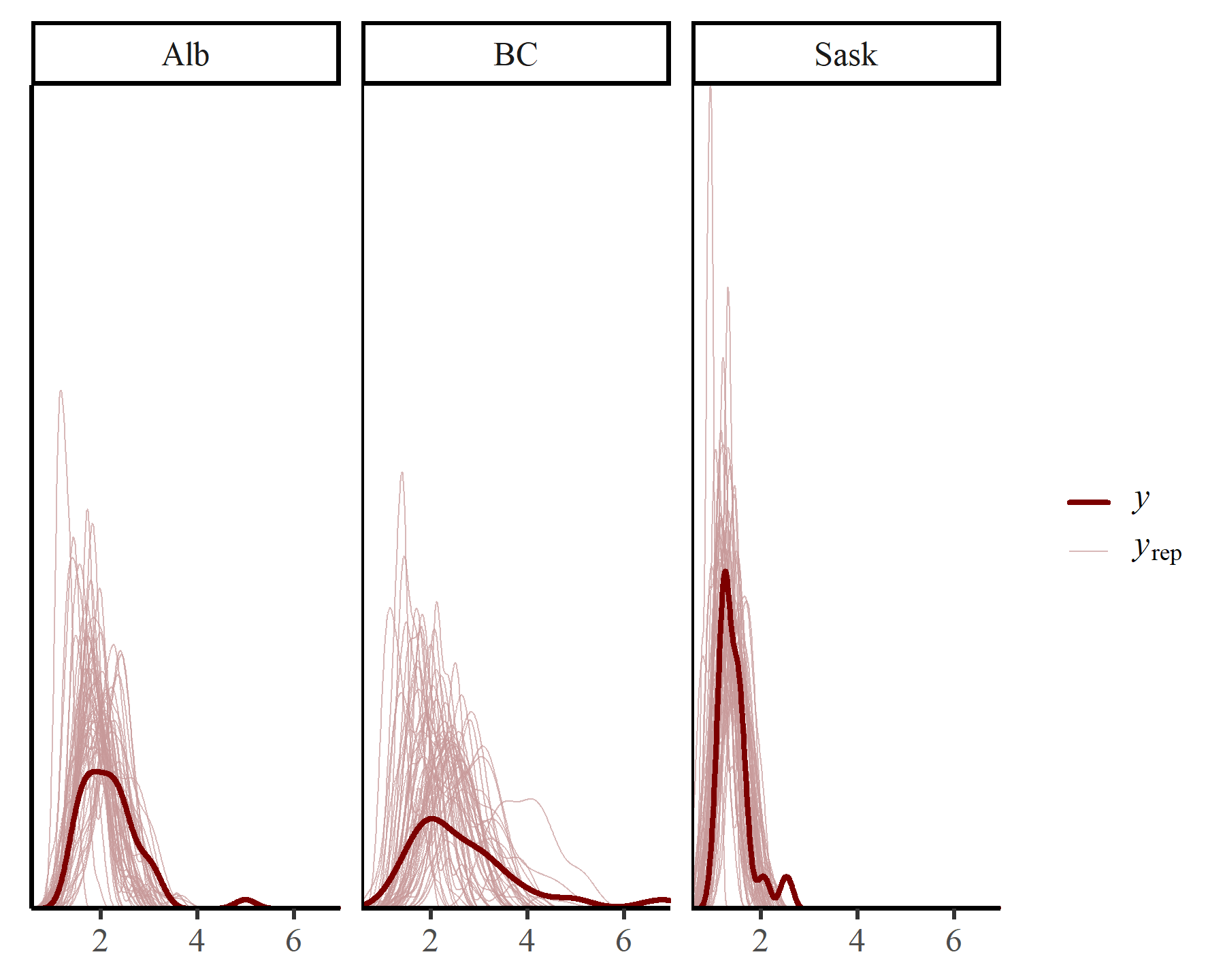 mvgam posterior predictive checks