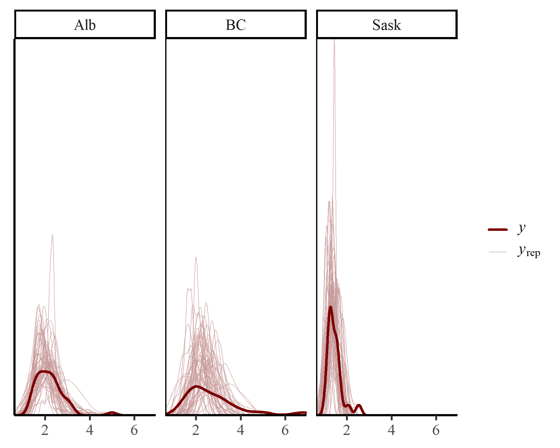 mvgam posterior predictive checks