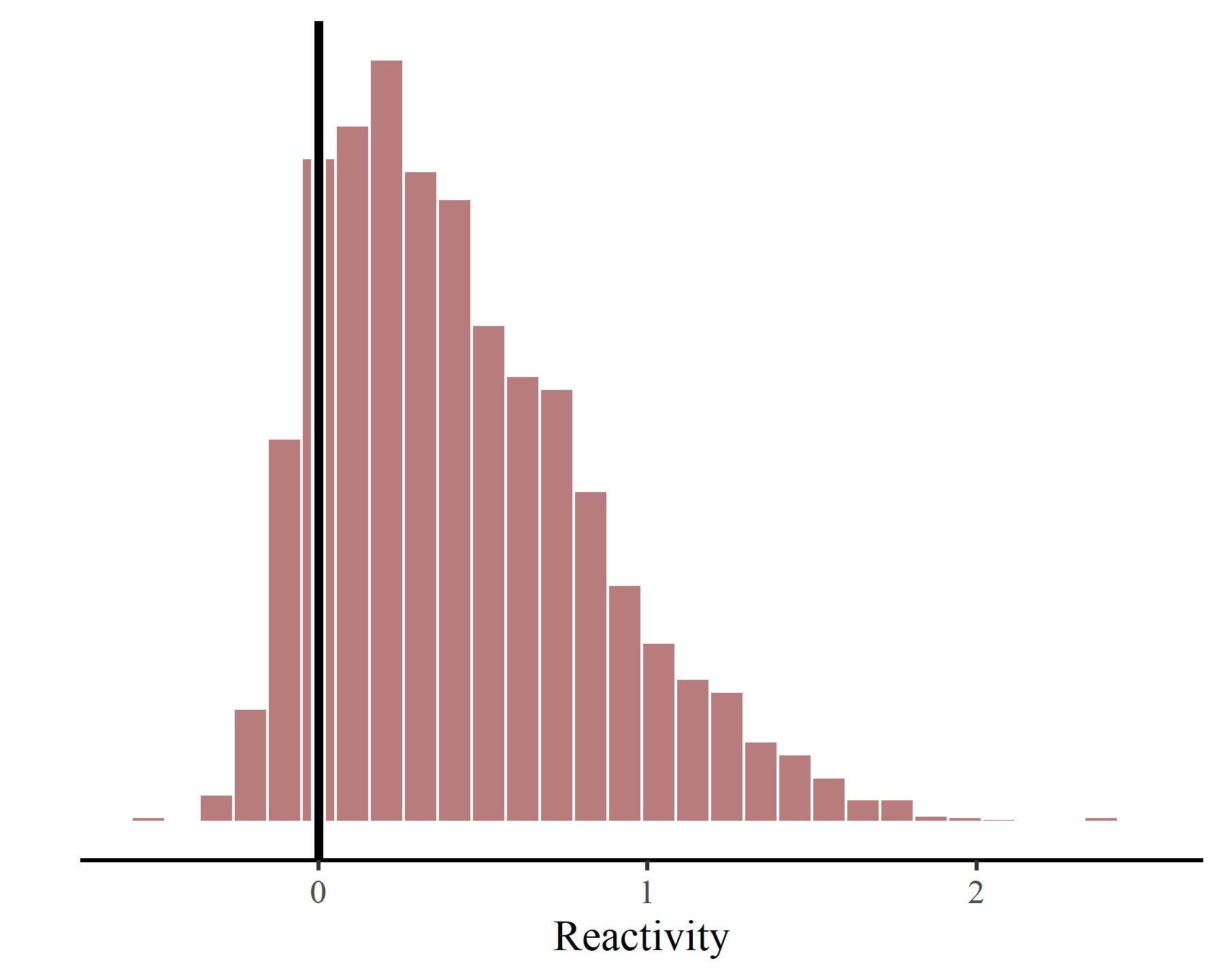 mvgam vector autoregressive community reactivity estimates